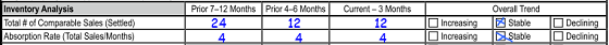 Portland Appraiser 1004MC Inventory